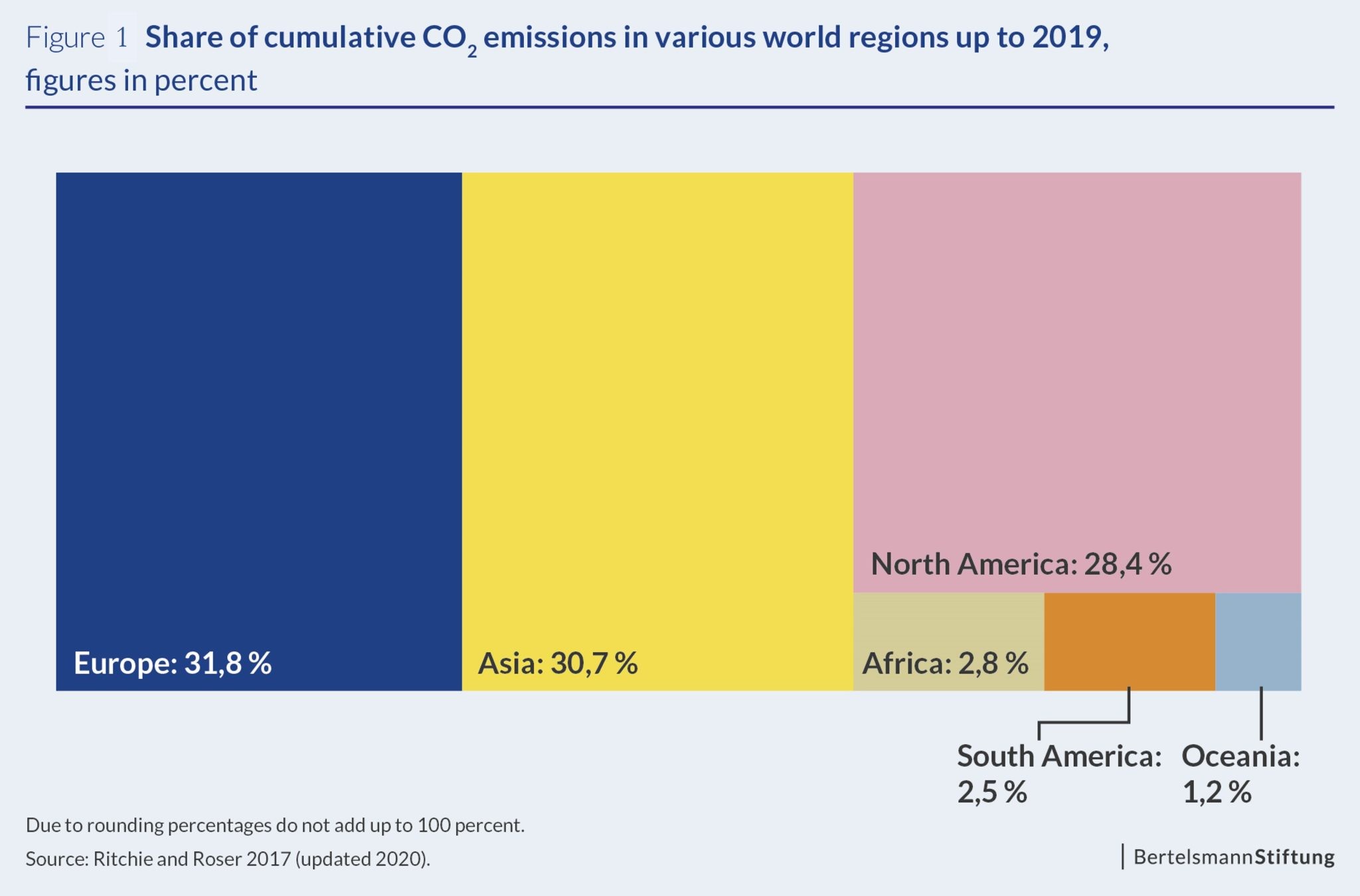 Climate Policy: Responsibilities And Liabilities - BTI Blog