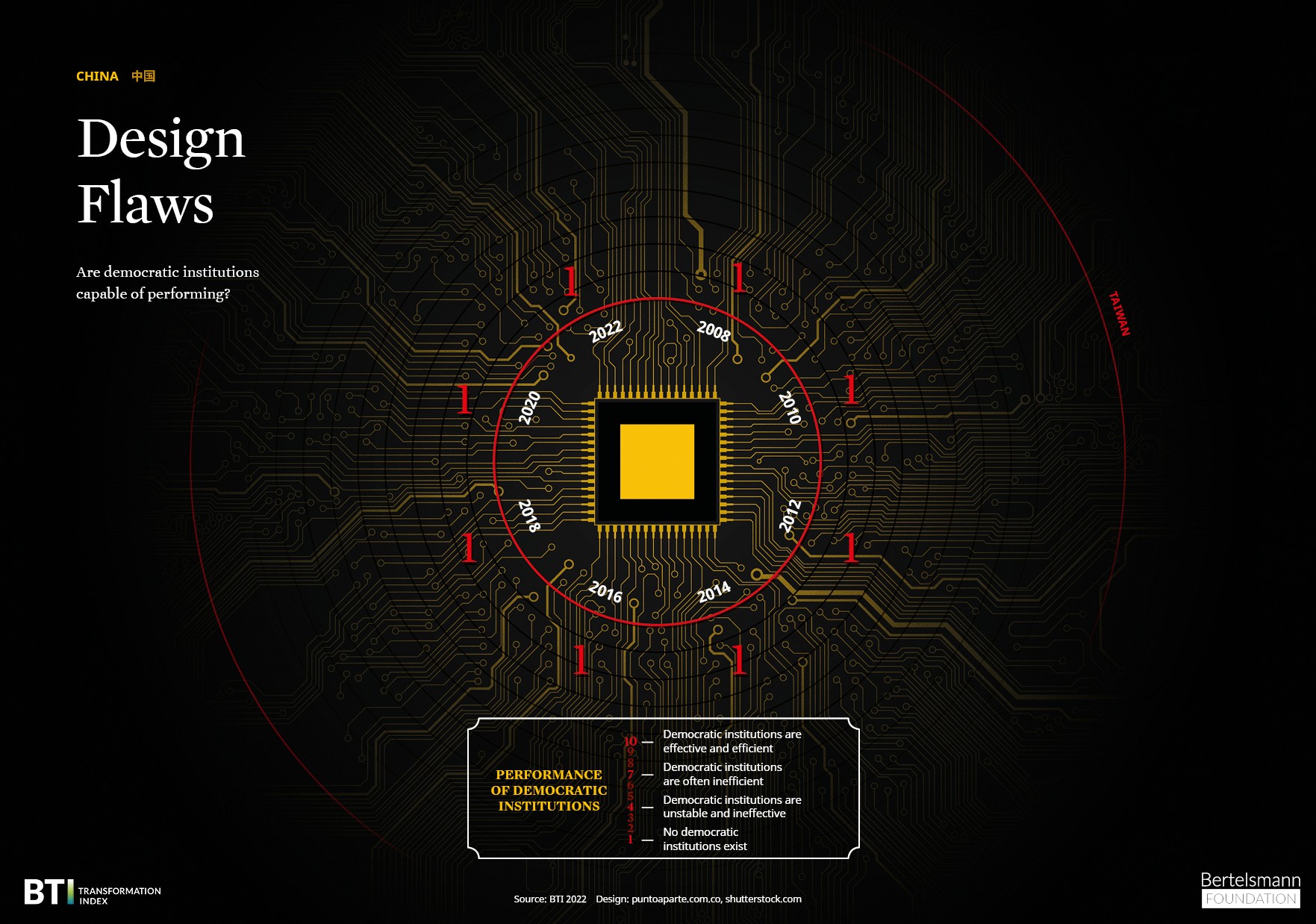 Democratic Neighbors as a Challenge to Autocratic Narratives